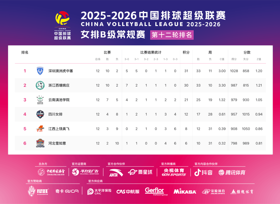 常规赛战绩排行出炉，争夺前四形势激烈的简单介绍