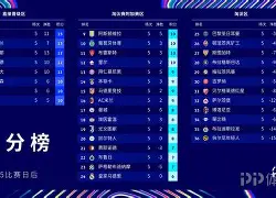 关于拜仁遭逆转,欧冠积分榜跌至第二的信息 关于拜仁遭逆转,欧冠积分榜跌至第二的信息